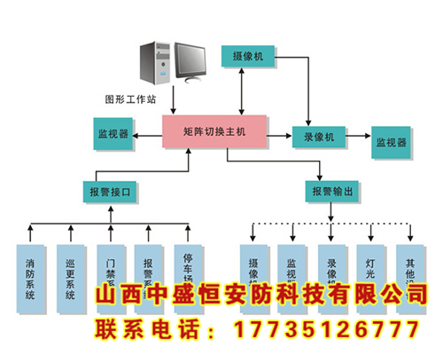 樓宇智能管理系統