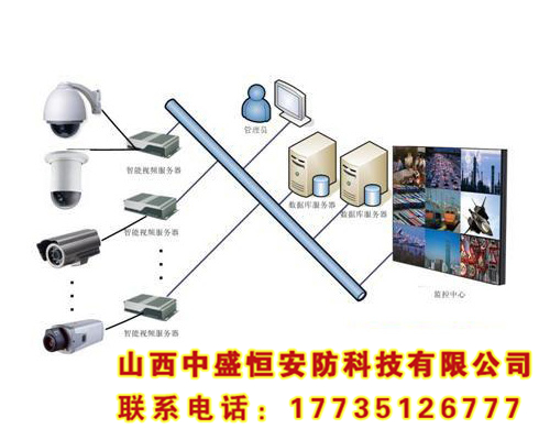 智能監控系統